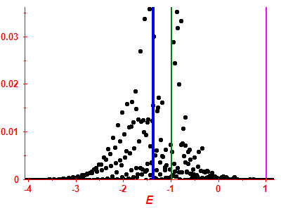 Strength function